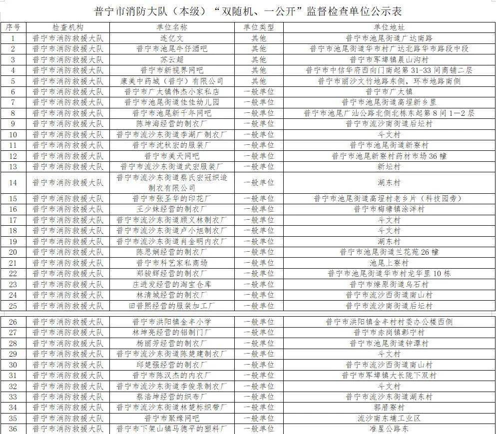 普宁市排名_普宁市地图(2)