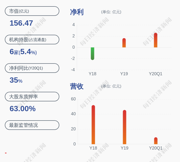 公司|注意！华胜天成：董事长王维航已累计减持1114万股