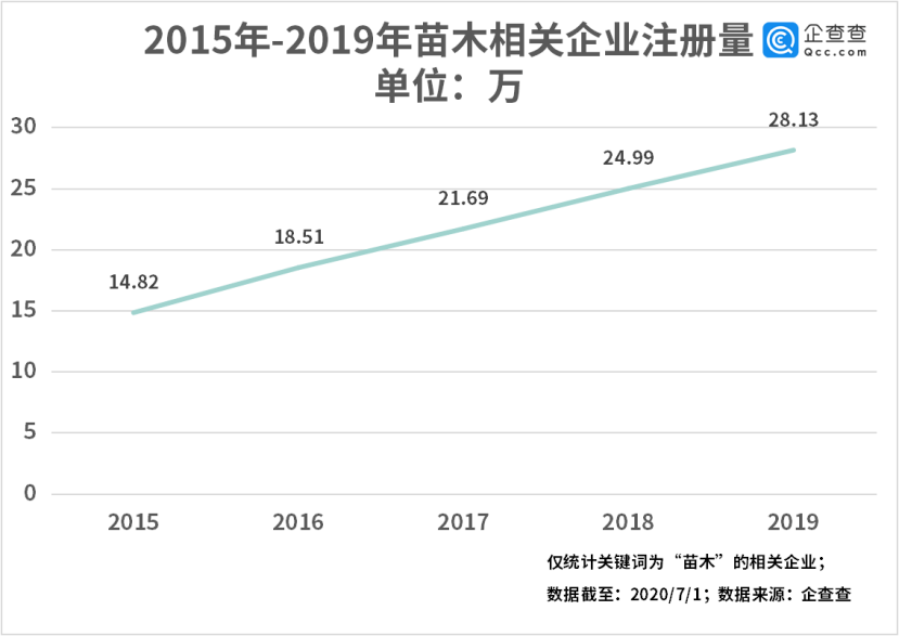 相关|植树节写入法律 百余万苗木企业迎来绿色经济新机遇