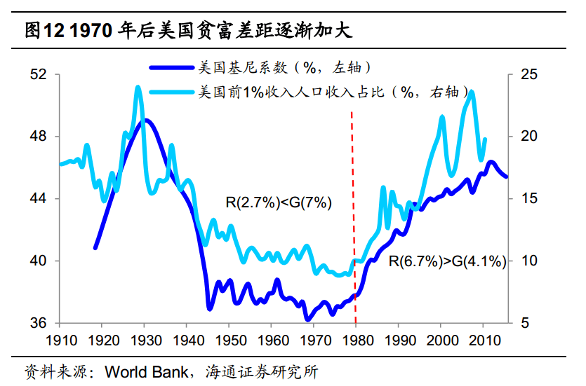 2019年第一产业gdp是多少_2019第一季度城市gdp(2)