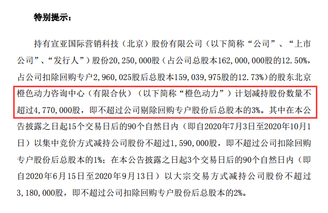 国际|太蹊跷：满屏都涨，偏偏这只大牛股惨遭跌停！交易所紧急问询，股价创2年新高真与前三大股东密集减持有关吗？