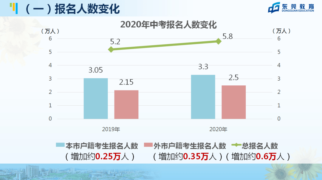 腾冲学生人口_人口分界线腾冲黑河(3)