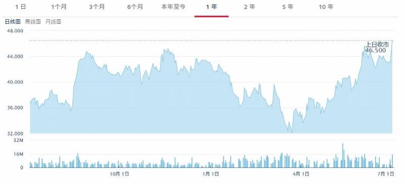 深圳|什么？深圳“夜”经济回来了，而你居然错过了深圳国际啤酒节！