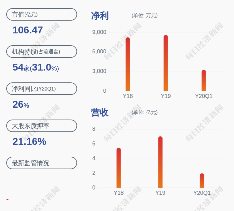 张愚|减持数量过半！万兴科技：原持股5%以上股东减持约179万股