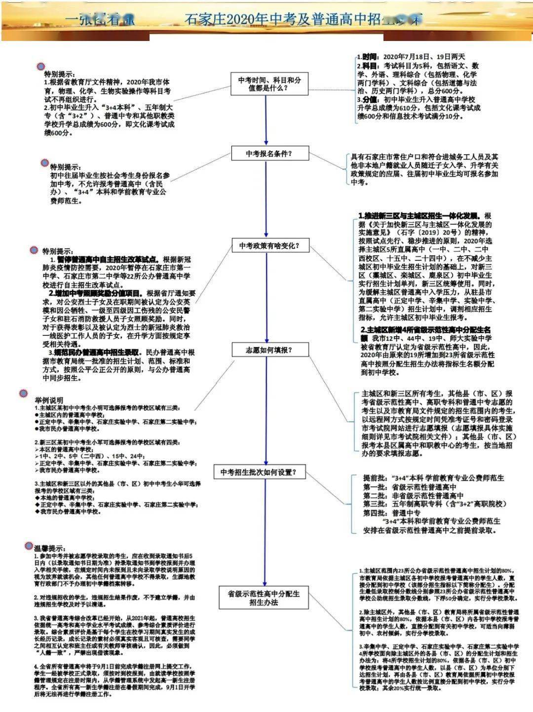 2020年石家庄中考裸_2020年石家庄市中考分数线公布!一分一档表