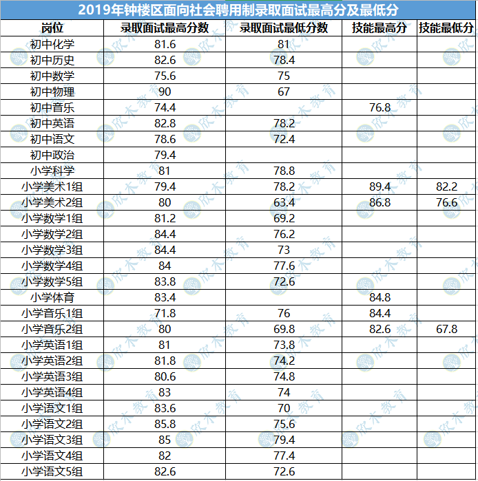 常州新北区人口_常州各区县人口一览:新北区88.31万,溧阳市78.51万