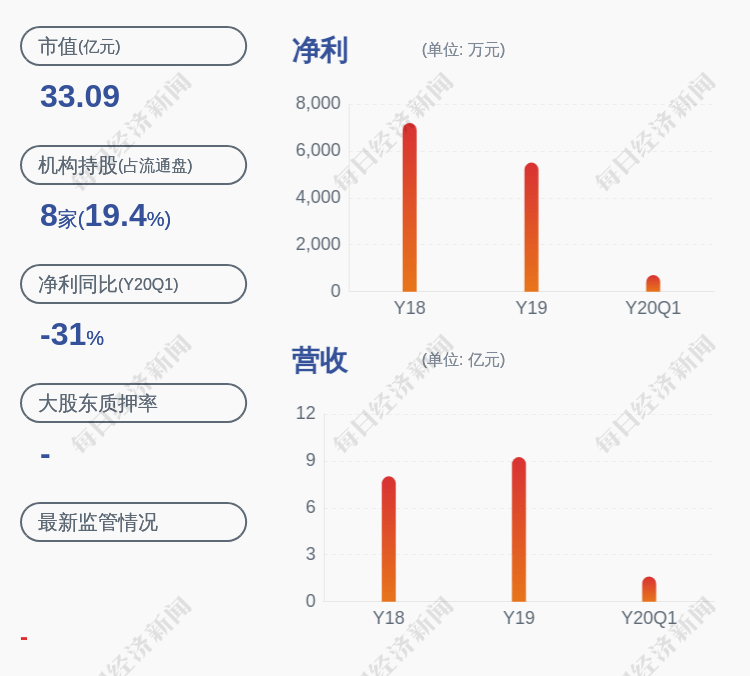 公司|九典制药：高级管理人员拟合计减持不超过约26万股