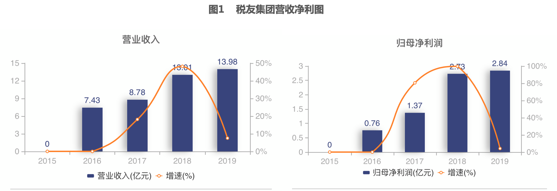 差钱|公司用“闲钱”理财买房实控人密集套现税友集团“不差钱”为何还要“赶场”IPO