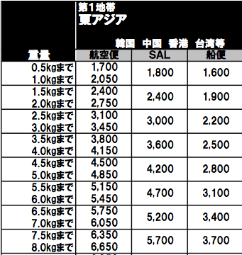 如何购买日本的东西到中国