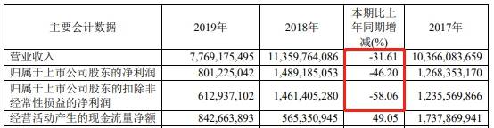 公司|长飞光纤上市时募20亿中金等赚1.2亿 次年净利近腰斩