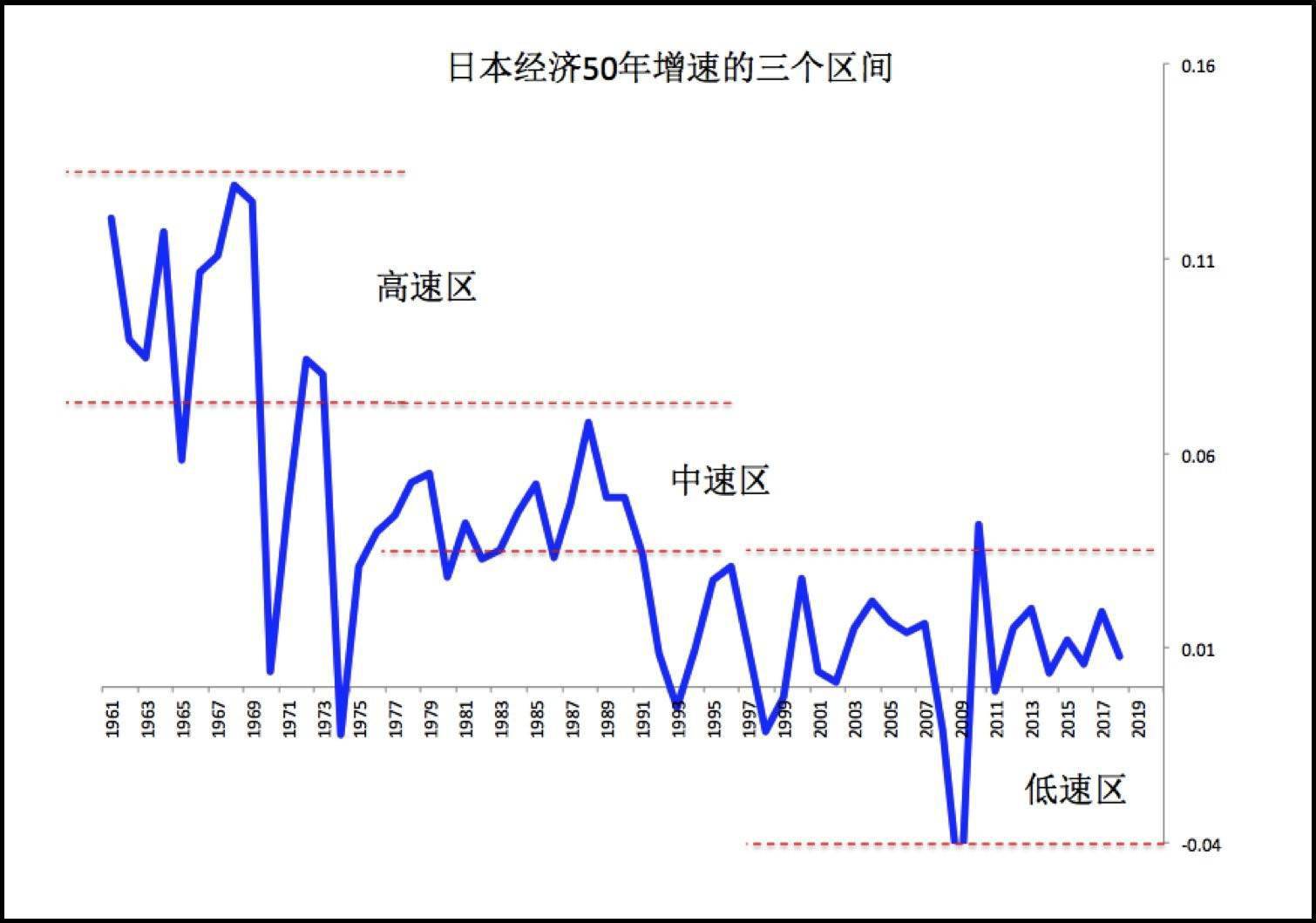 社会|低生育、低增长社会的好公司什么样？日本企业给你这些答案！