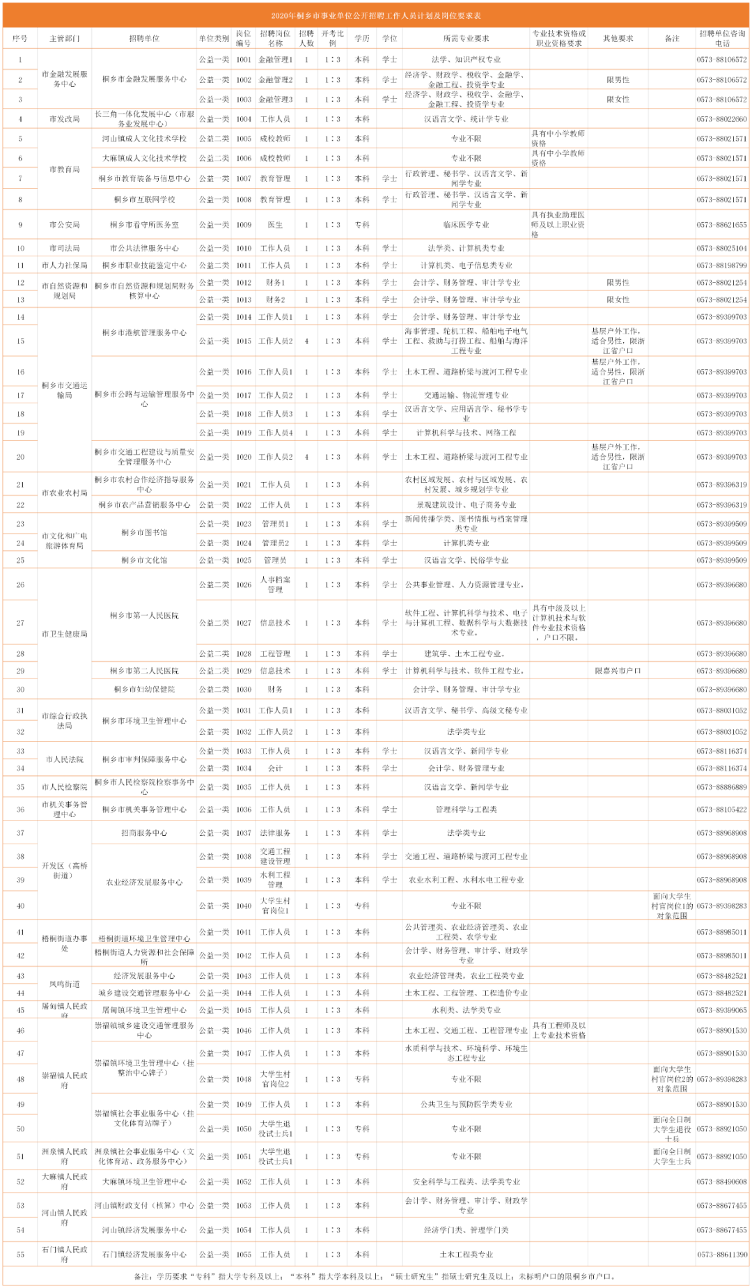 桐乡有社保的人口_桐乡的特产有哪些(2)