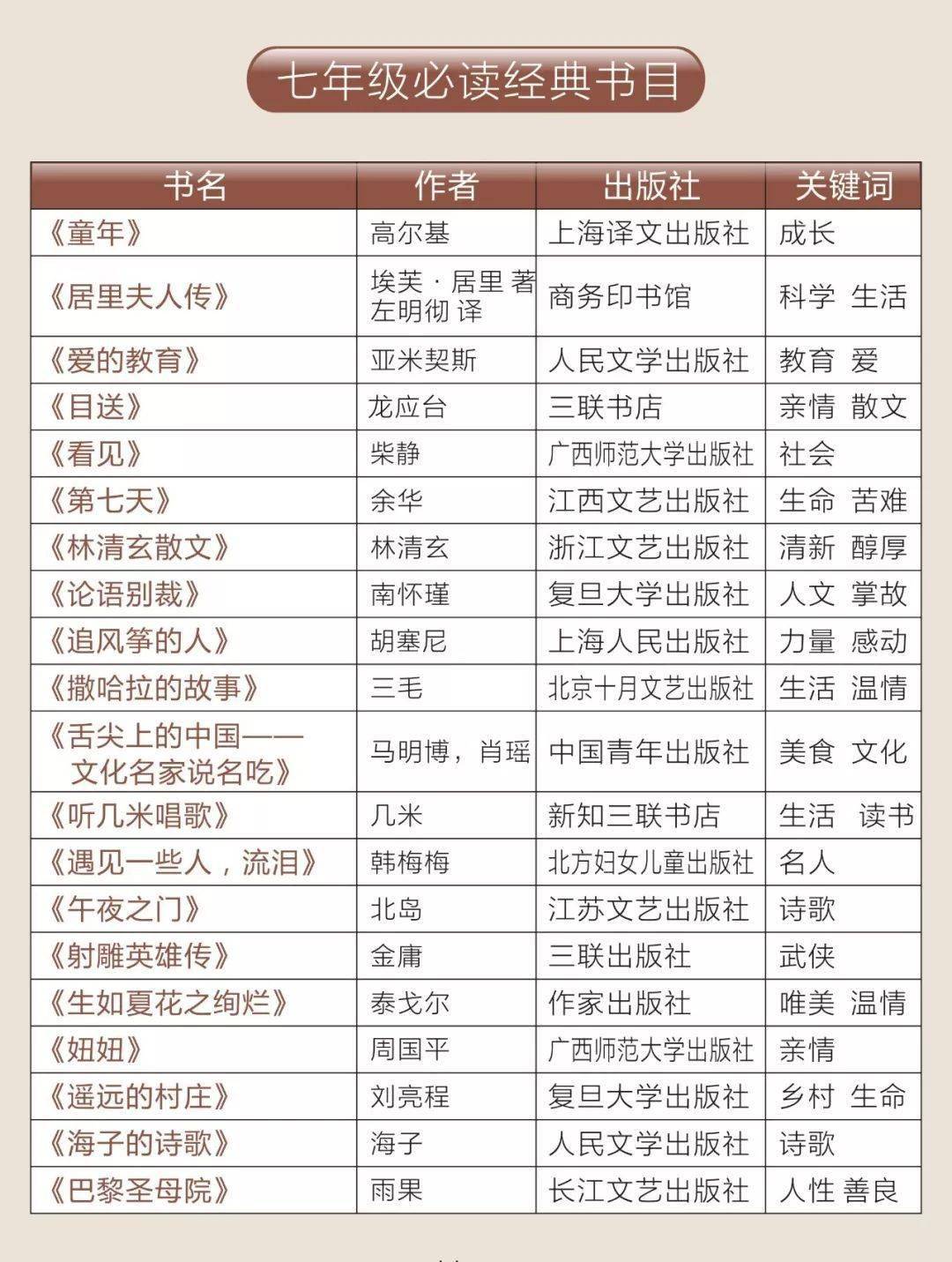 2020暑假阅读书单新鲜出炉!(附1-9年级必读书目)