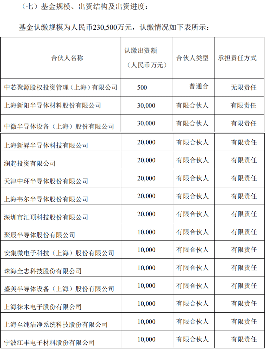 中国平安|中芯国际科创板IPO募资或达450亿，战投将认购50%份额，资金热捧助跑“中国芯”崛起！