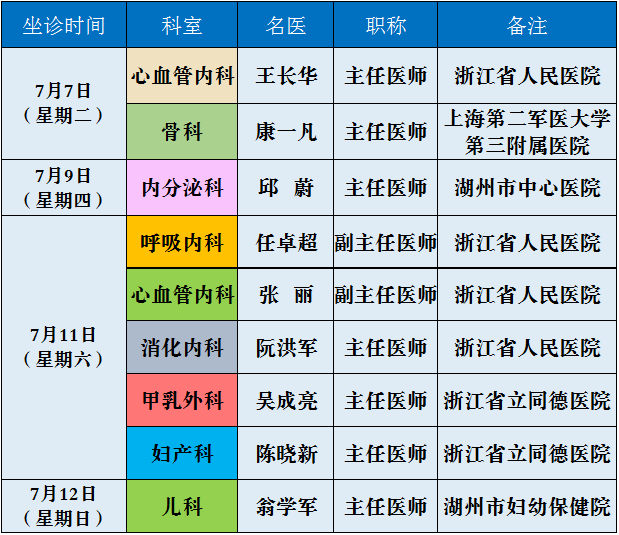 新的一周,本院奉上新一轮省,市级专家门诊排班,有需要的市民请收藏.