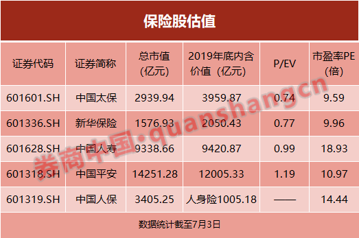 保险|保险股又见涨停！为何集体暴动？国寿涨停，众安H股拉升15%，背后是这两大原因