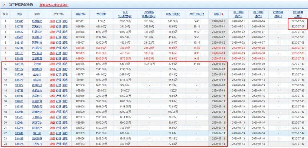 软件|深夜重磅！首批新三板打新结果来了：果然有100%中签的！却也有260万一签没中的…