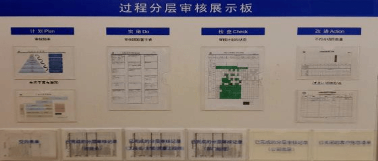 名气非常大的分层审核有图表范例哦