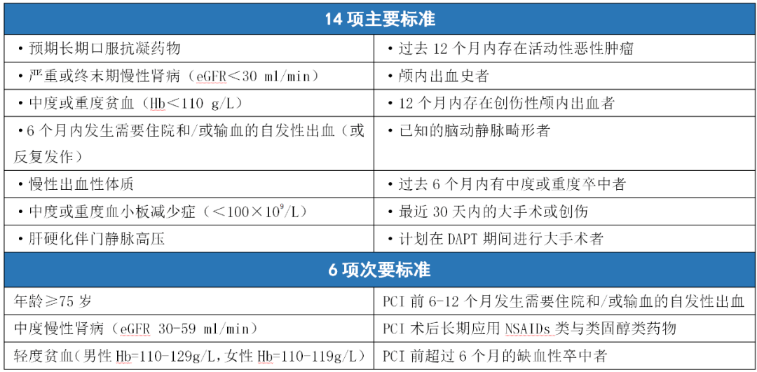 risk scores),其中包括了广为人知的grace评分,crusade评分和precise