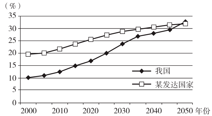 这个人口总数_这个杀手不太冷图片(2)