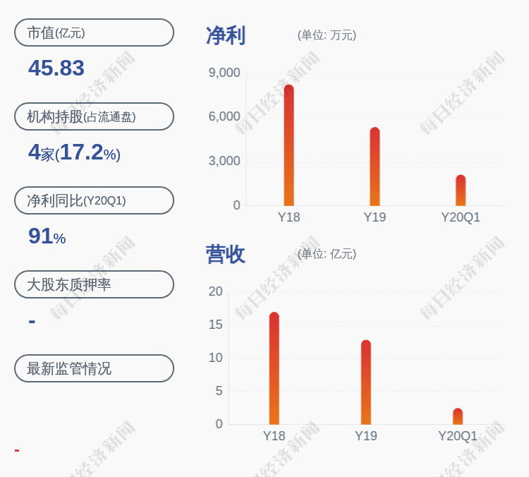 对象|元力股份：披露2020年限制性股票激励计划