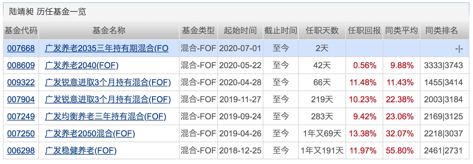 业绩|下半年第一只“爆款”诞生！银行系资金正借道权益基金入市！下周将有16只基金发行