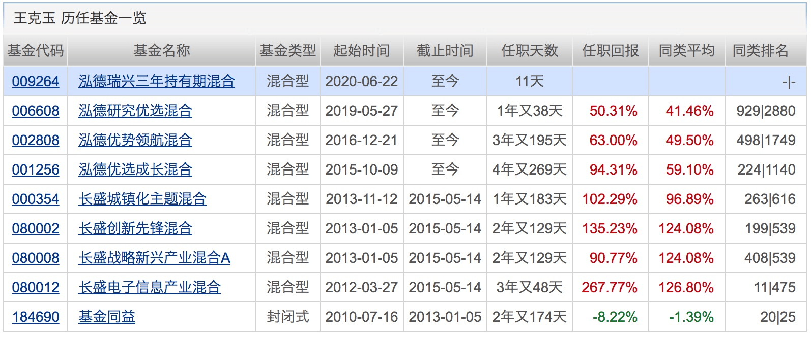 业绩|下半年第一只“爆款”诞生！银行系资金正借道权益基金入市！下周将有16只基金发行