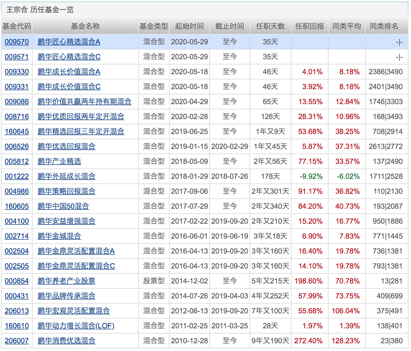 业绩|下半年第一只“爆款”诞生！银行系资金正借道权益基金入市！下周将有16只基金发行