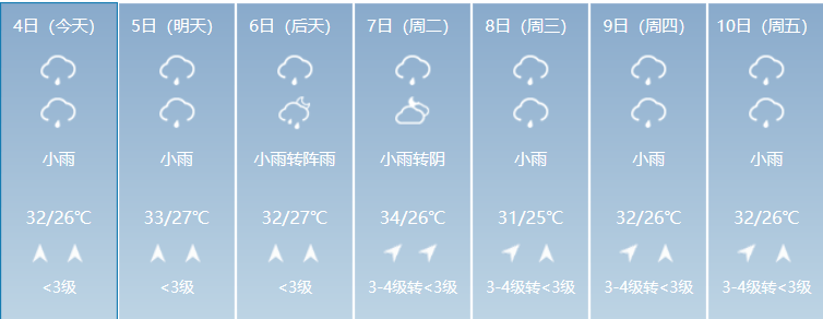 桂林天气预报来了未来7天炎热多雷阵雨高考桂北局地雨强请小心