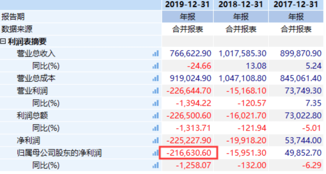 NafNafSAS|财富绞肉机！“中国版ZARA”连吃3个跌停，去年亏损21亿，关店4000余家