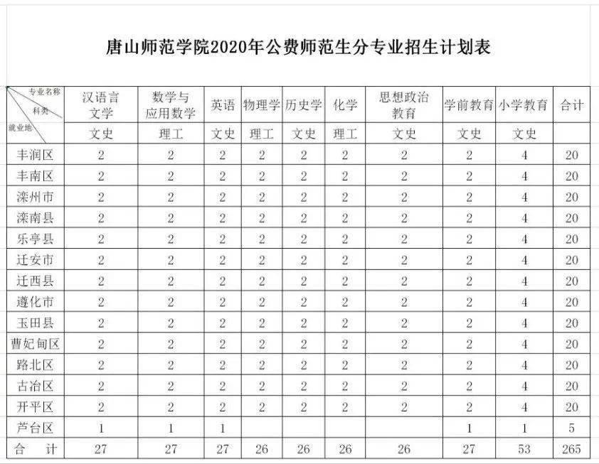 免费上大学，毕业有岗有编！河北755个名额抓紧看→