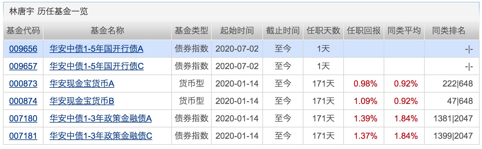 业绩|下半年第一只“爆款”诞生！银行系资金正借道权益基金入市！下周将有16只基金发行