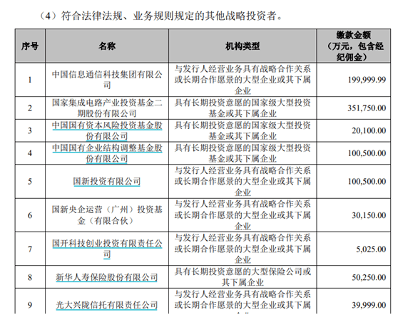 配售|万众瞩目！芯片龙头直奔A股，周二申购，较港股折价近10%，顶格或中3签…6大亮点看过来