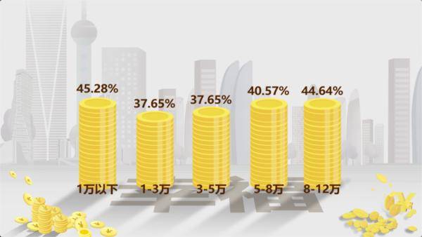 幸福感|年收入多少的人感觉最幸福？大数据给你答案！