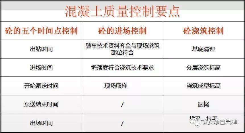 钢筋、模板、混凝土工程施工过程控制图文解说,三维效果图!