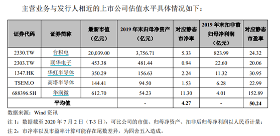 配售|万众瞩目！芯片龙头直奔A股，周二申购，较港股折价近10%，顶格或中3签…6大亮点看过来