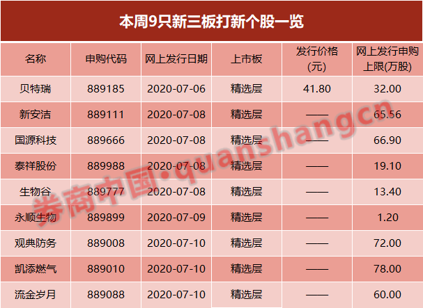新股|A股超级打新周，中芯国际、寒武纪等19股连发