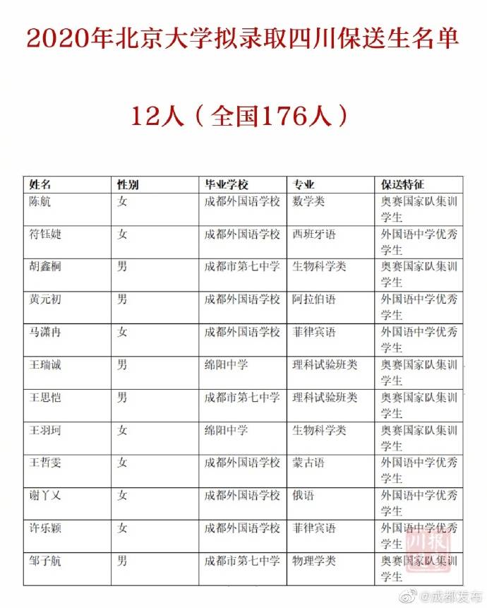 四川清华北大中排名_清华北大率13.8%,力压成都七中,四川这所学