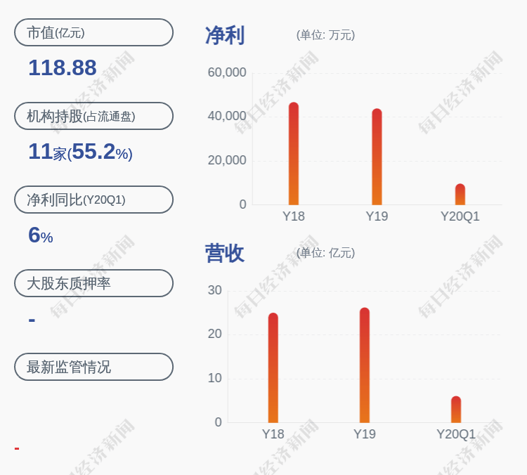 公司|爱柯迪：减持计划完成 吴飞共计减持5万股