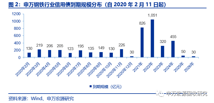 首钢的gdp(3)