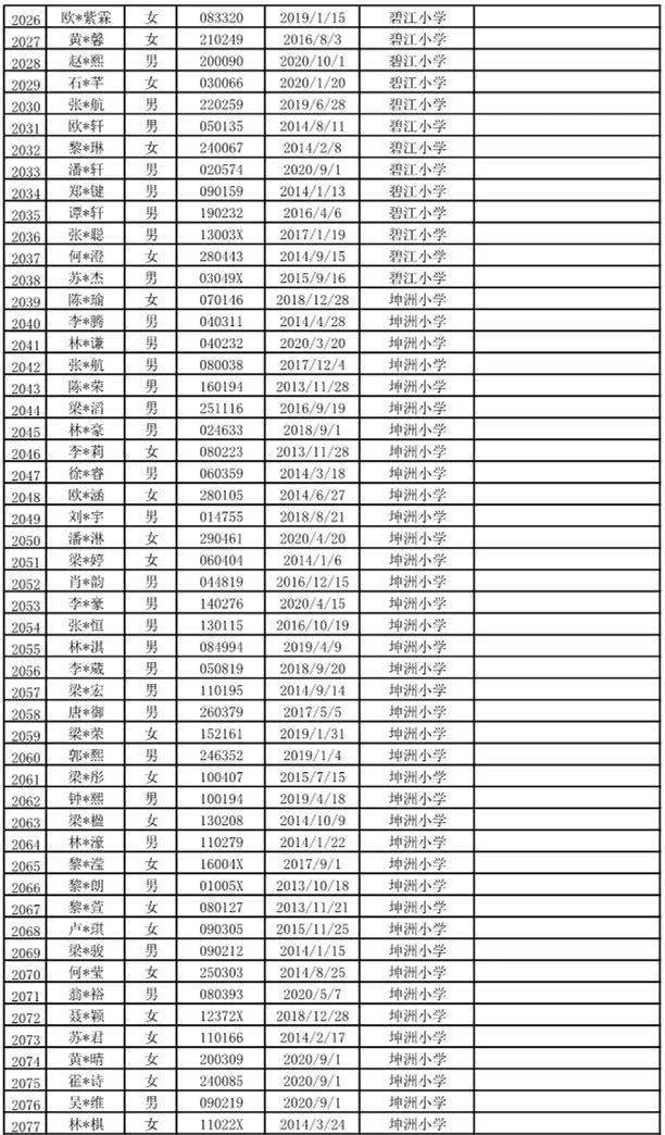 北滘2020GDP_中国gdp2020年