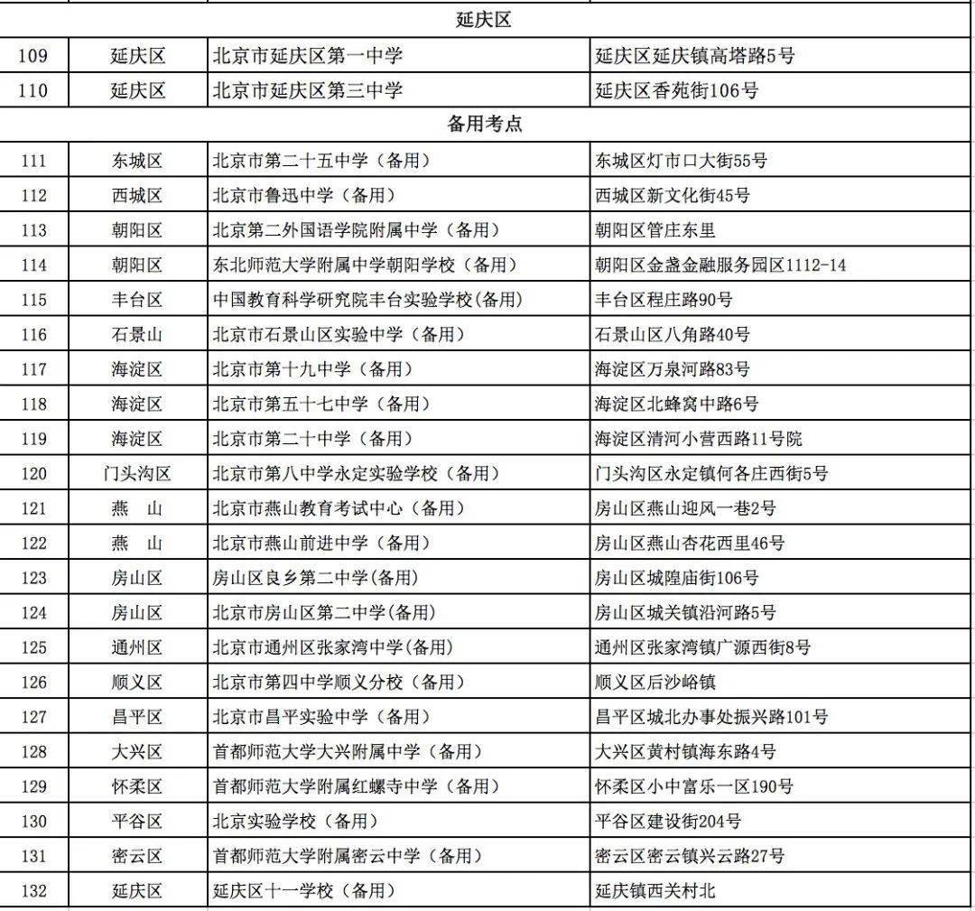 哪个省高考报名时间最晚 c84d26b08ac84c85b9f329d3d727e67b.jpeg
