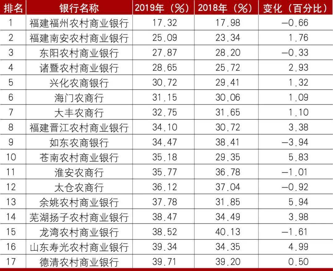 6亿人口1000元收入_人口普查(2)