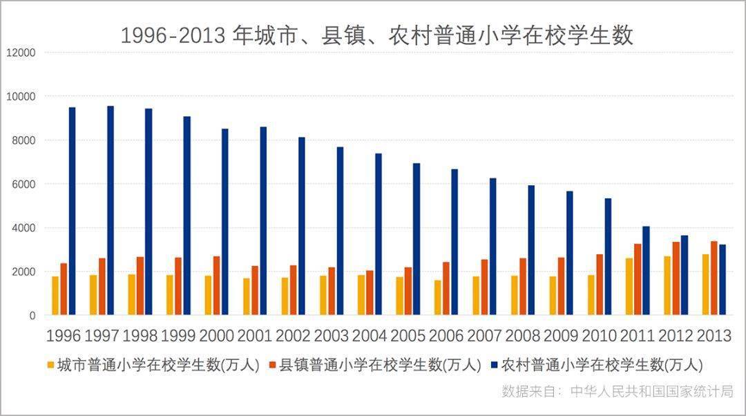 衡水中学|教育资源是如何分配的？千万人的高考背后