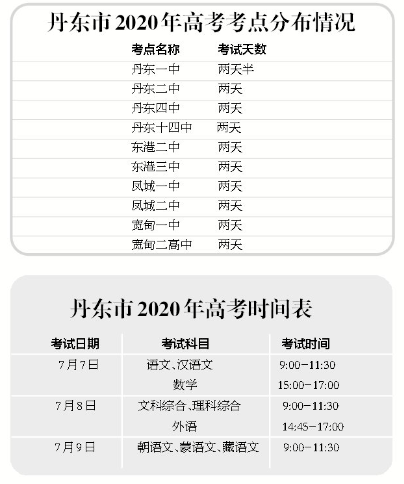 丹东高中排名2020_丹东排名前十的高中,丹东二中、凤城一中之外还有哪