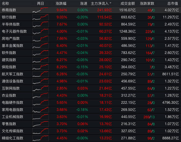 牛市来了｜谁在扫货A股：北向资金跑步进场，公