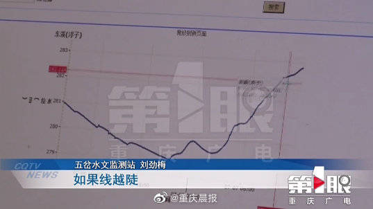 水位|上游洪水入境 重庆水文总站发布黄色预警