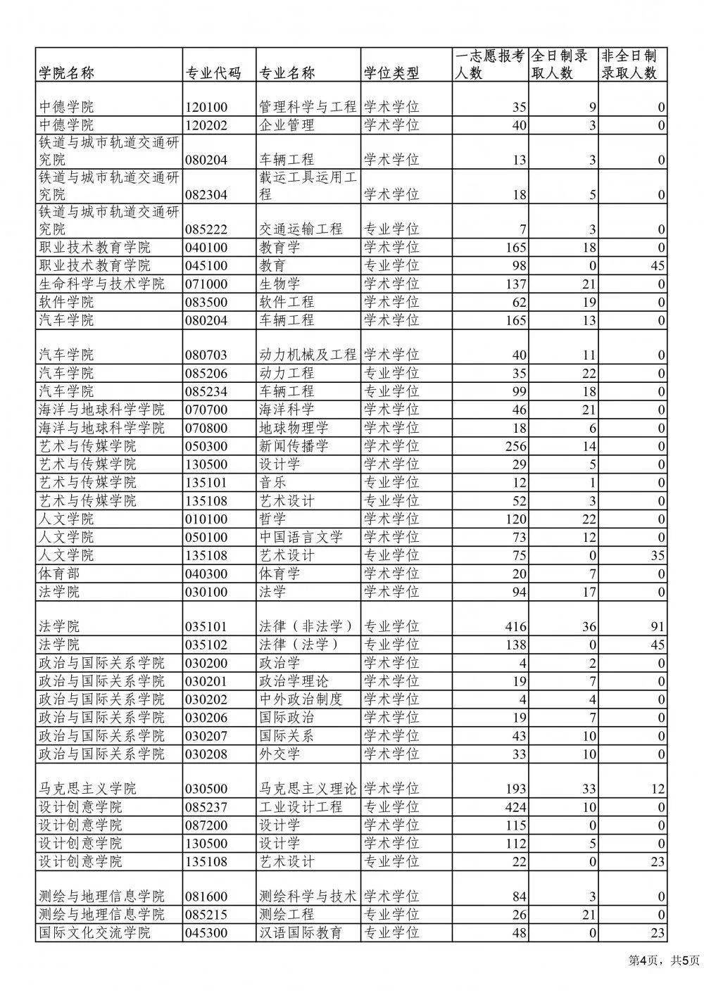 同济大学分数线是多少2020 579d894288694a7a9e001dd94b4161da.jpeg