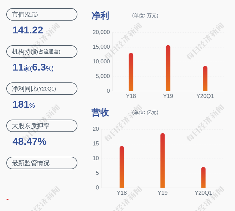 鲁建国|振德医疗：预计2020年上半年净利润比上年同期增加9.25亿元~9.55亿元