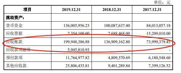 奕瑞科技ipo:核心技术高管相继离职,产品大幅降价,行业竞争力是否可持续?